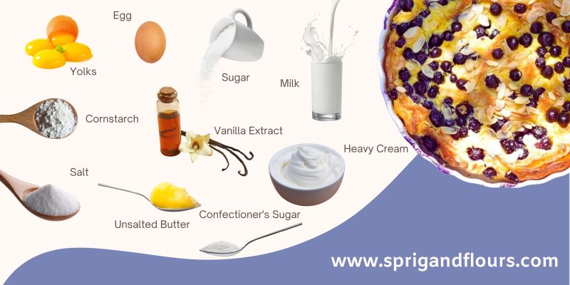 Ingredients for the Blueberry Custard Cake Custard Filling Infographic